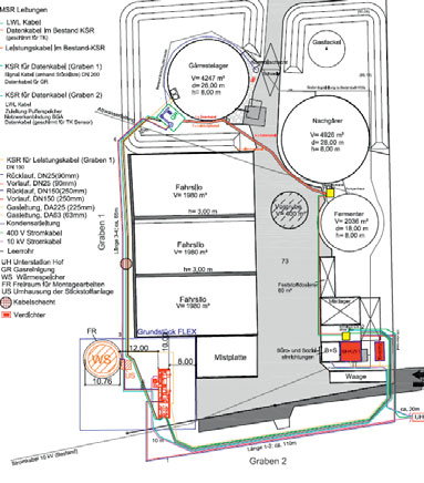 biogasanlage-gut-brockhof